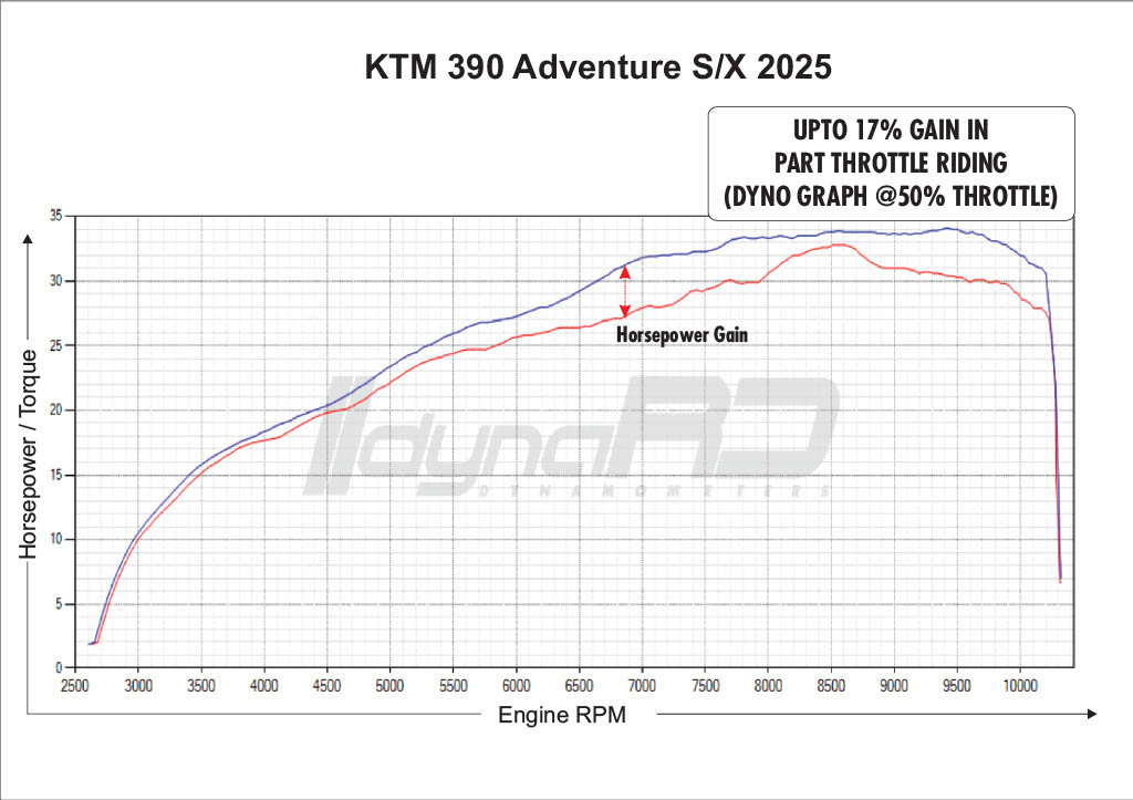 FuelX Pro+ KTM Adventure 390 S/X (2025)