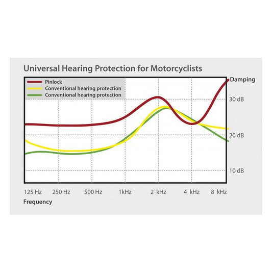 earplugs for motorcycle riders black with red inner canal