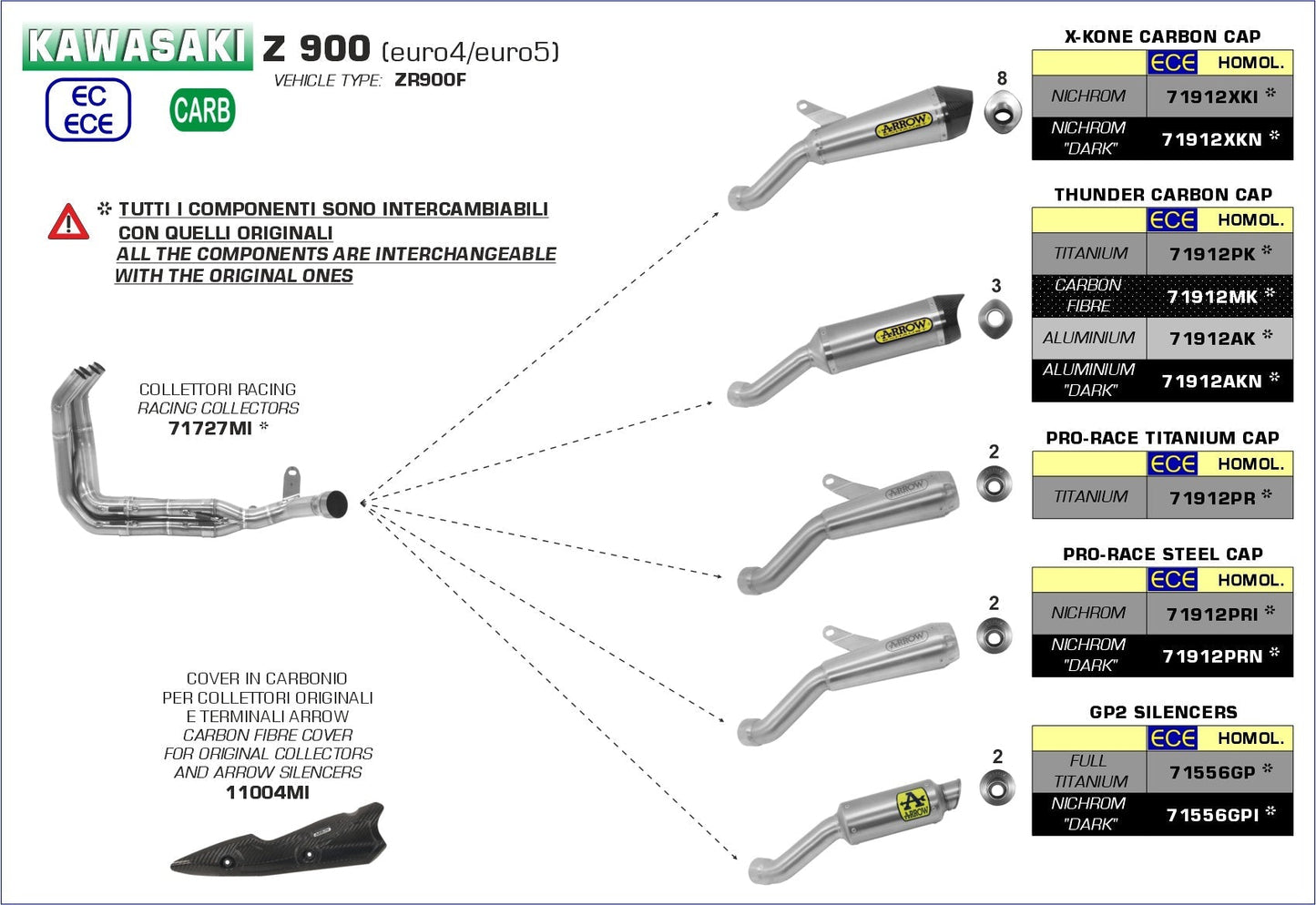 Motorcycle exhaust header for kawasaki z900 2020+ 