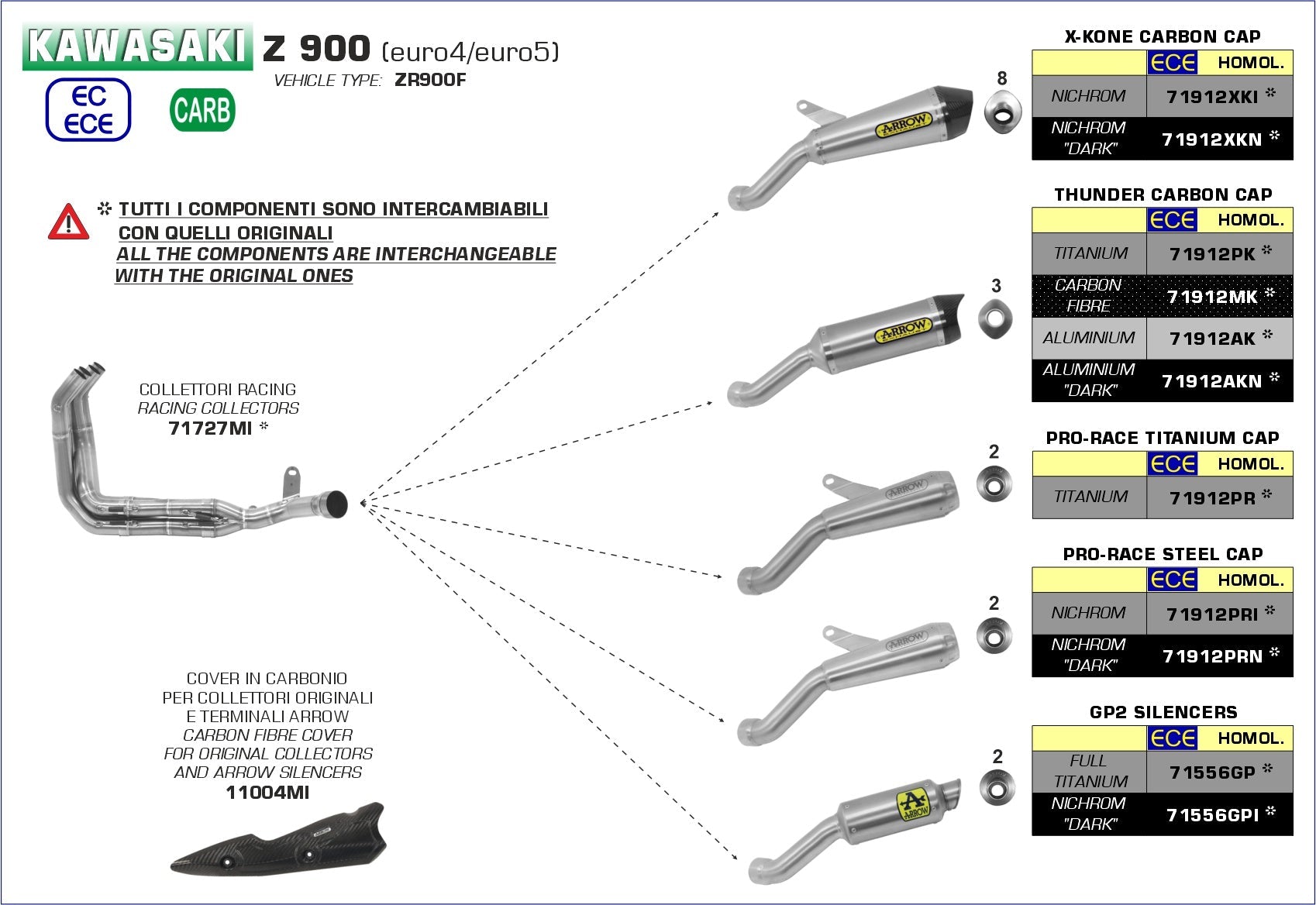 Motorcycle exhaust header for kawasaki z900 2020+ 