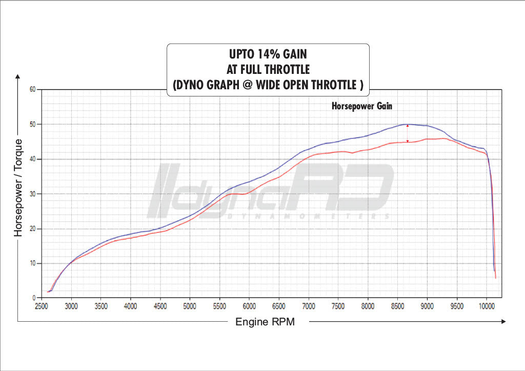 FuelX Pro+ KTM Adventure 390 S/X (2025)