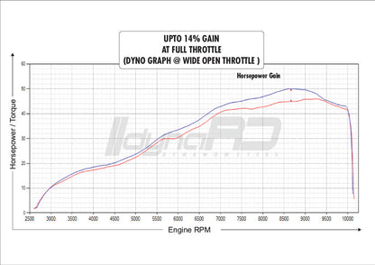 FuelX Pro+ KTM Adventure 390 S/X (2025)