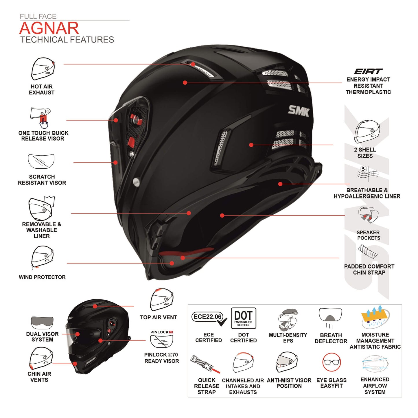 Motorcycle full face helmet SMK Agnar - technical features / specifications 